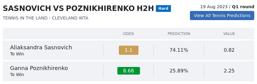 Sasnovich Vs Poznikhirenko Prediction H2H & All Tennis in the Land  Day -1 Predictions