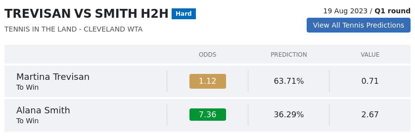 Trevisan Vs Smith Prediction H2H & All Tennis in the Land  Day -1 Predictions