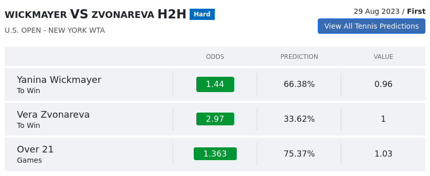 Blinkova vs zvonerova 2025 h2h