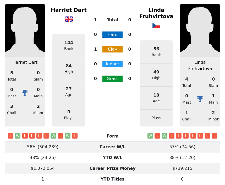 FOOTBALL TODAY PREDICTIONS 10/09/2023, SOCCER PREDICTIONS