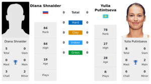 LIVE RANKINGS. Kostyuk improves her position ahead of playing Linette in  San Diego - Tennis Tonic - News, Predictions, H2H, Live Scores, stats