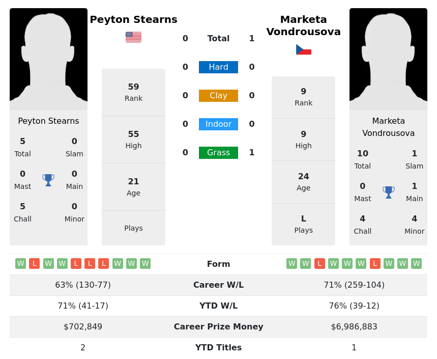 FOOTBALL TODAY PREDICTIONS 03/09/2023, SOCCER PREDICTIONS