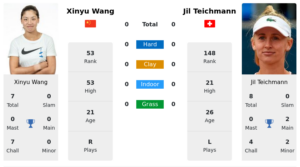 LIVE RANKINGS. Kostyuk improves her position ahead of playing Linette in  San Diego - Tennis Tonic - News, Predictions, H2H, Live Scores, stats