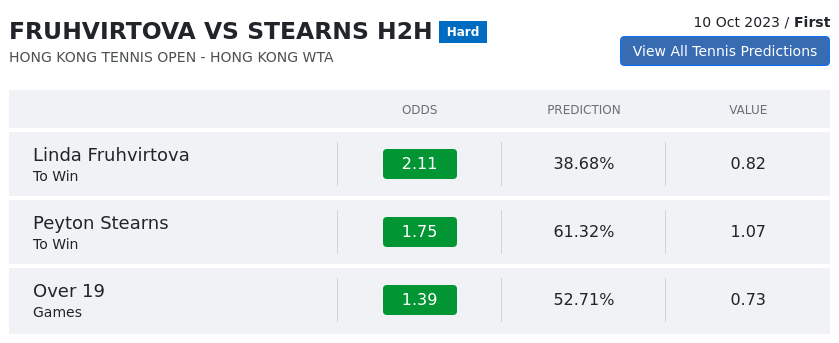 Fruhvirtova Vs Stearns Prediction H2H & All Hong Kong Tennis Open  Day 2 Predictions