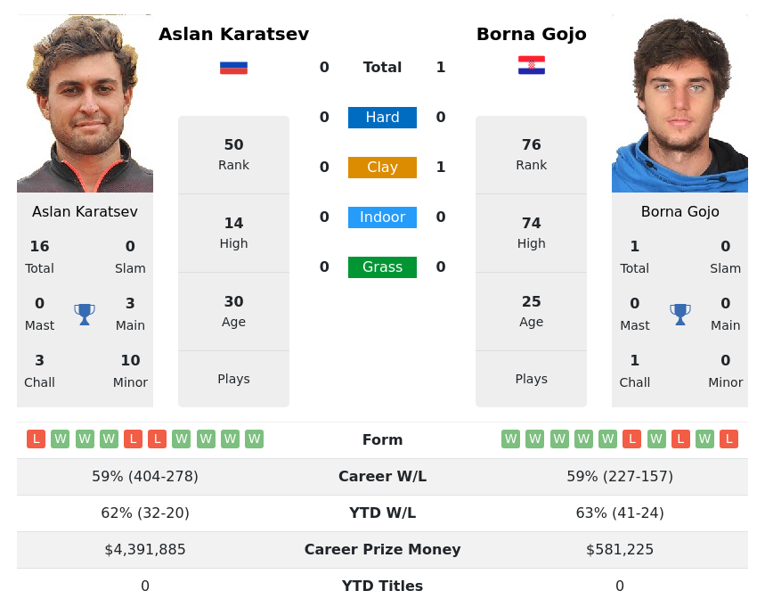 2023 Vienna Open Predictions & Tips - ATP Vienna Tennis Tips