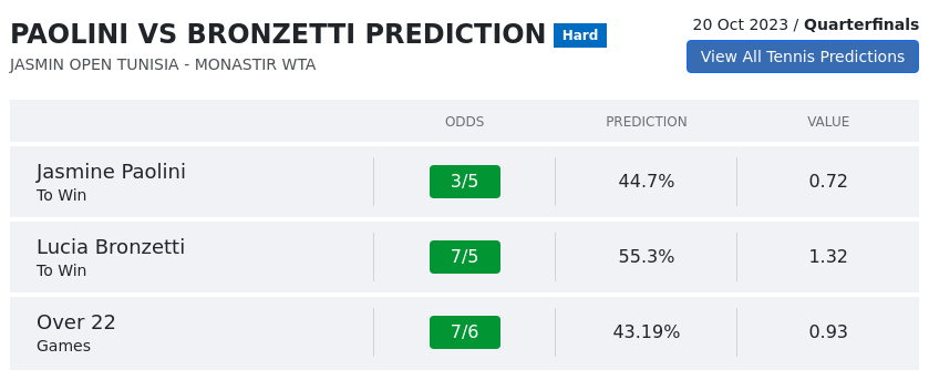 Paolini Vs Bronzetti Prediction H2H & All Jasmin Open Tunisia  Day 5 Predictions