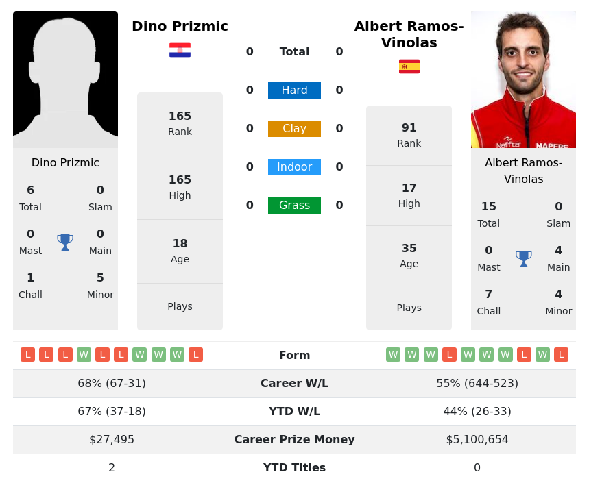 Albert Ramos-Vinolas - 2R Maia Open 