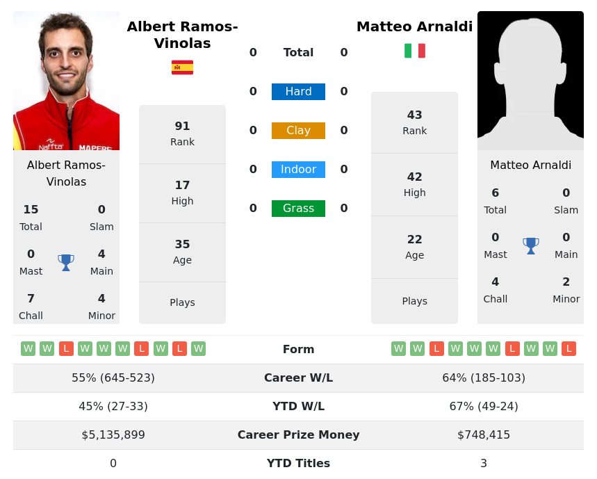 2023 Vienna Open Predictions & Tips - ATP Vienna Tennis Tips