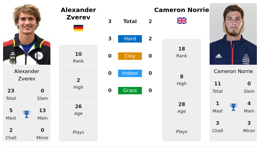 ATP Vienna Day 3 Predictions Including Alexander Zverev vs Cameron Norrie