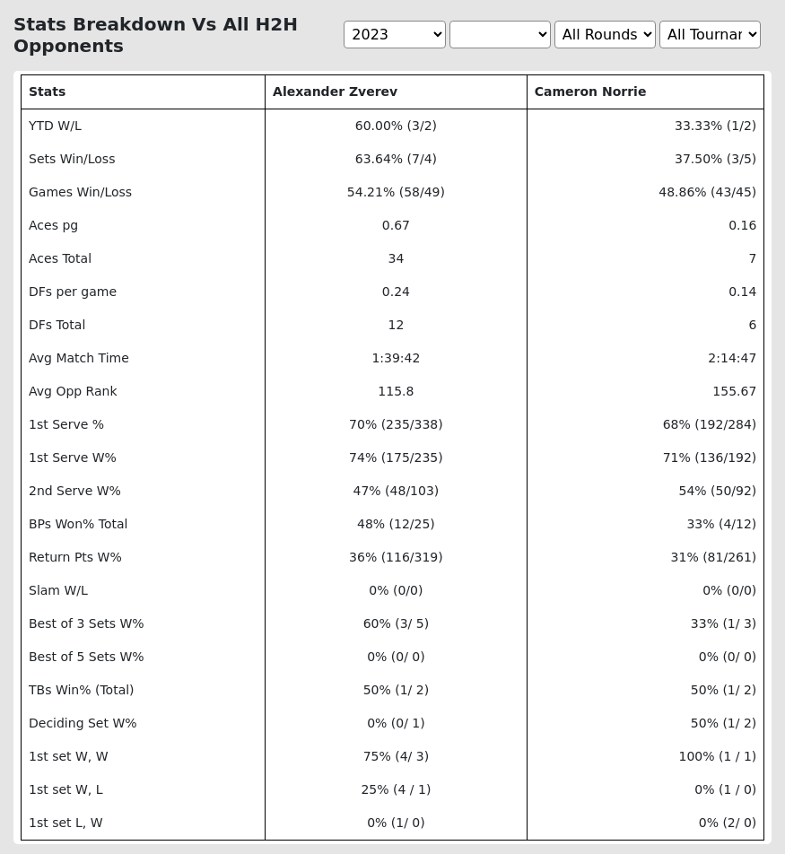 ATP Vienna Day 3 Predictions Including Alexander Zverev vs Cameron Norrie