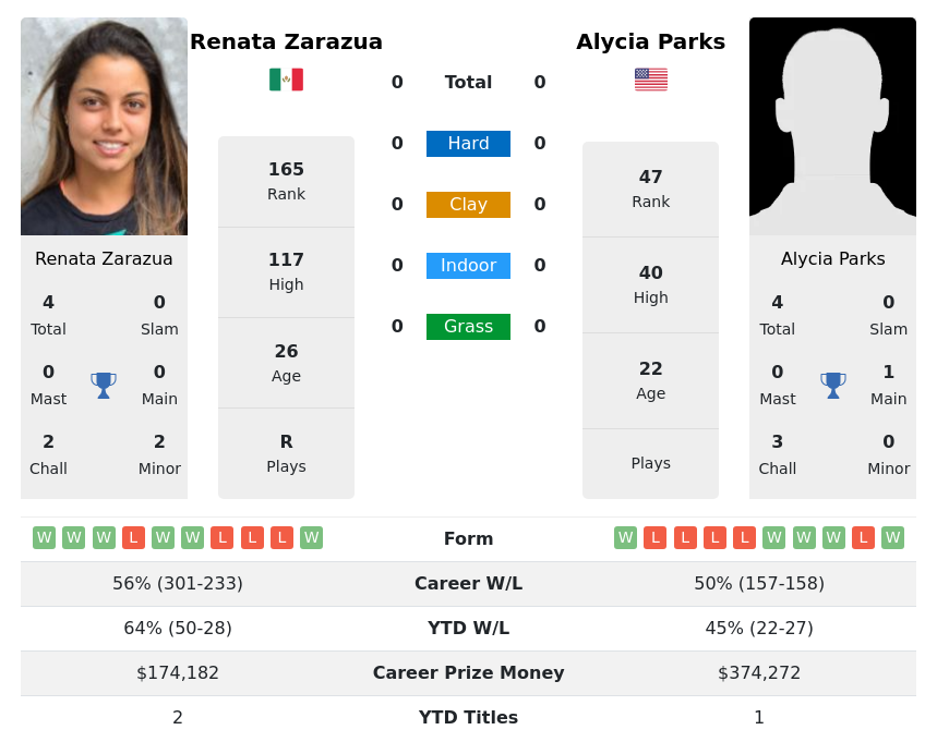 Plaza Colonia vs Racing H2H 28 nov 2023 Head to Head stats prediction