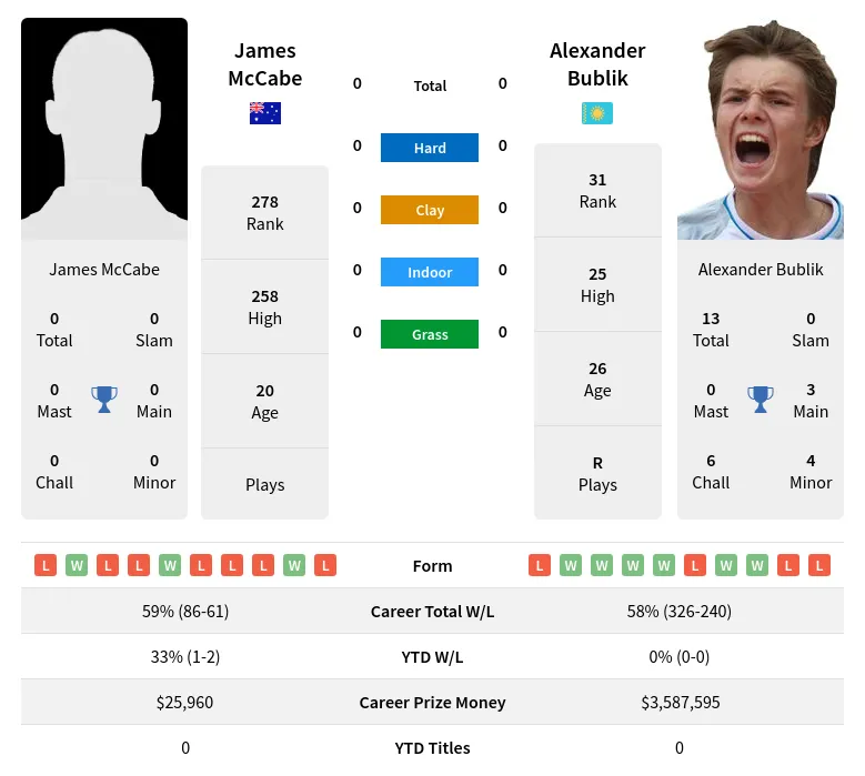 McCabe Vs Bublik Prediction With H2H Video 9th January 2024, Adelaide ...