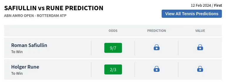 Safiullin Vs Rune Prediction With H2H Video 12th February 2024, ABN ...