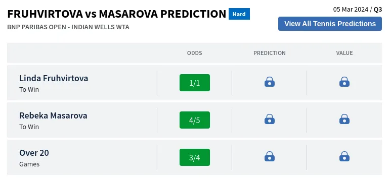 Fruhvirtova Vs Masarova Prediction H2H & All BNP Paribas Open  Day 2 Predictions