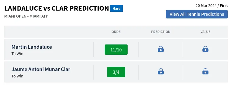 Martin Landaluce vs Jaume Antoni Munar Clar Prediction, H2H, Odds ...