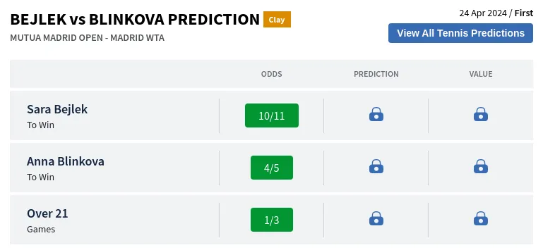 Bejlek Vs Blinkova Prediction H2H & All Mutua Madrid Open  Day 3 Predictions