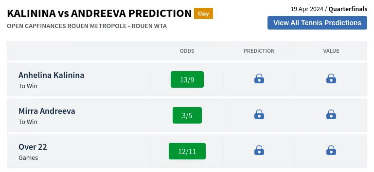Kalinina Vs Andreeva Prediction H2H & All Open Capfinances Rouen Metropole  Day 5 Predictions