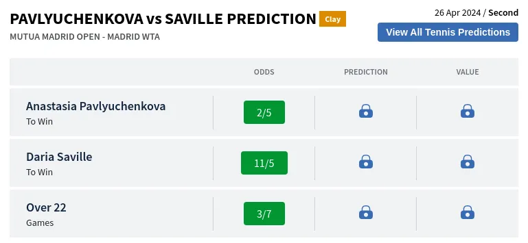 Pavlyuchenkova Vs Saville Prediction H2H & All Mutua Madrid Open  Day 5 Predictions
