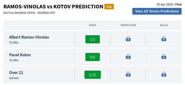 Ramos-Vinolas Vs Kotov Prediction H2H & All Mutua Madrid Open  Day 4 Predictions