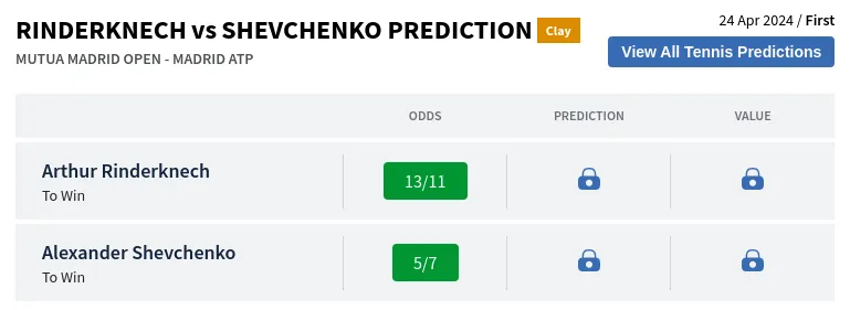 Rinderknech Vs Shevchenko Prediction H2H & All Mutua Madrid Open  Day 3 Predictions