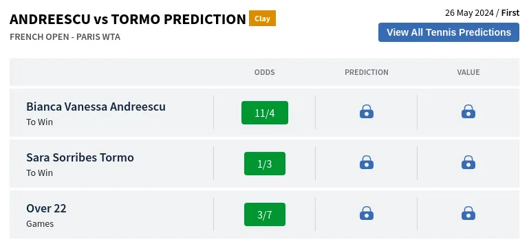 Andreescu Vs Tormo Prediction H2H & All French Open  Day 0 Predictions