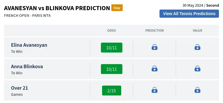 Avanesyan Vs Blinkova Prediction H2H & All French Open  Day 4 Predictions
