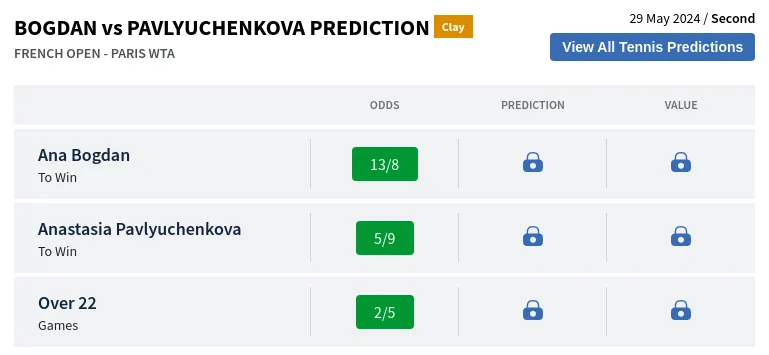 Bogdan Vs Pavlyuchenkova Prediction H2H & All French Open  Day 3 Predictions