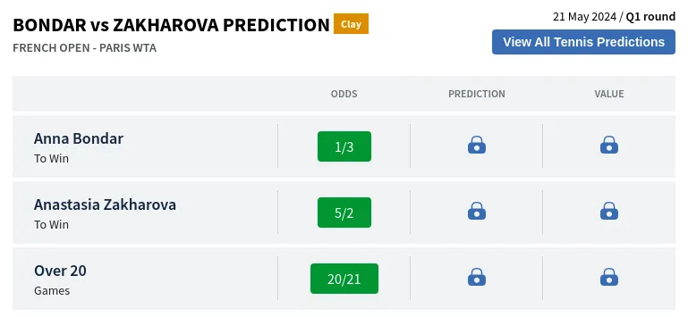 Bondar Vs Zakharova Prediction H2H & All French Open  Day -5 Predictions