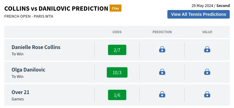 Collins Vs Danilovic Prediction H2H & All French Open  Day 3 Predictions