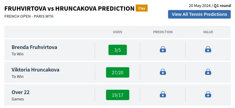 Fruhvirtova Vs Hruncakova Prediction H2H & All French Open  Day -6 Predictions
