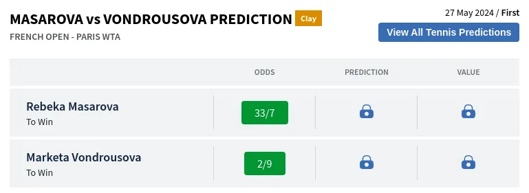 Masarova Vs Vondrousova Prediction H2H & All French Open  Day 1 Predictions