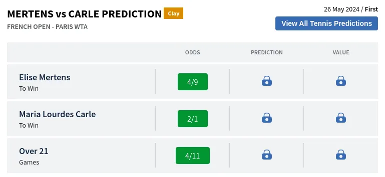 Mertens Vs Carle Prediction H2H & All French Open  Day 0 Predictions