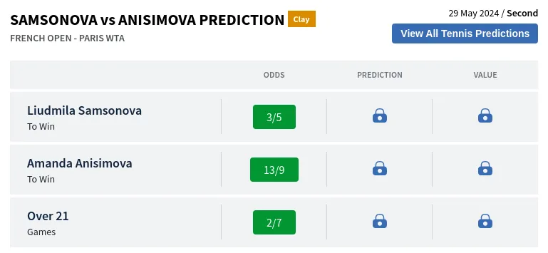 Samsonova Vs Anisimova Prediction H2H & All French Open  Day 3 Predictions