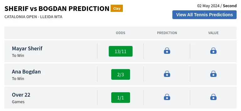 Sherif Vs Bogdan Prediction H2H & All Catalonia Open  Day 4 Predictions