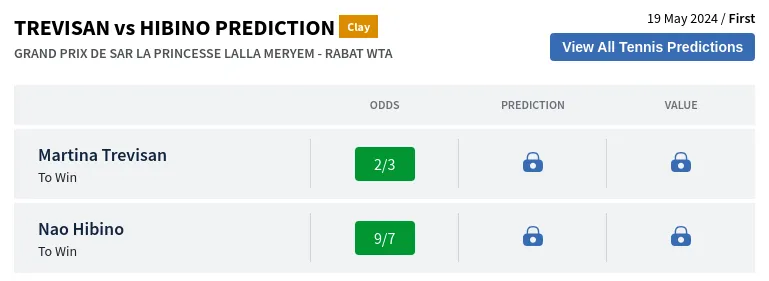 Trevisan Vs Hibino Prediction H2H & All Grand Prix De SAR La Princesse Lalla Meryem  Day 0 Predictions