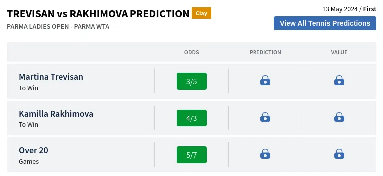 Trevisan Vs Rakhimova Prediction H2H & All Parma Ladies Open  Day 1 Predictions