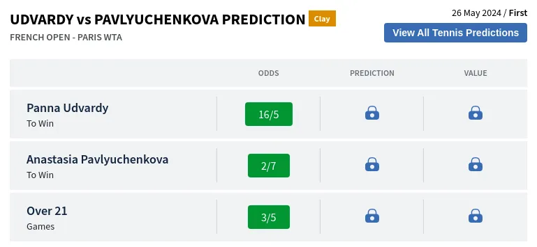 Udvardy Vs Pavlyuchenkova Prediction H2H & All French Open  Day 0 Predictions