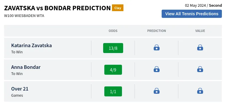 Zavatska Vs Bondar Prediction H2H & All W100 Wiesbaden Day 4 Predictions