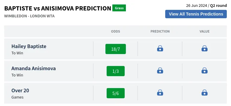 Baptiste Vs Anisimova Prediction H2H & All Wimbledon  Day -4 Predictions