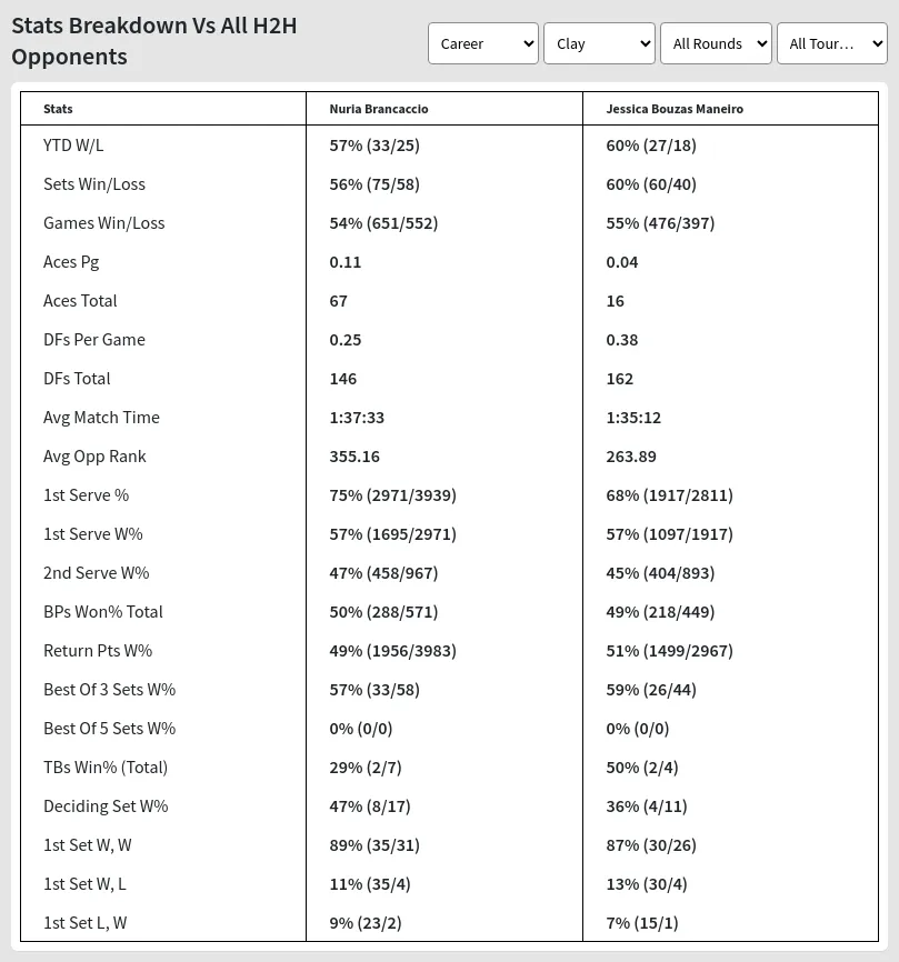 Brancaccio Vs Maneiro Prediction Stats At BBVA Open Internacional  Day 2