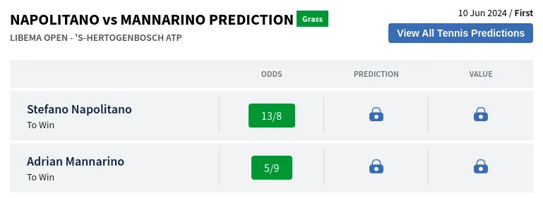 Napolitano Vs Mannarino Prediction H2H & All Libema Open  Day 1 Predictions