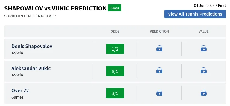 Shapovalov Vs Vukic Prediction H2H & All Surbiton Challenger Day 2 Predictions