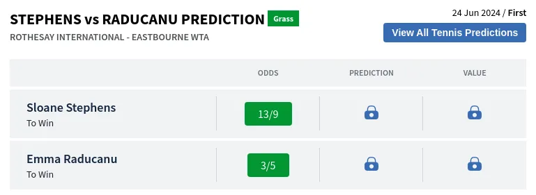 Stephens Vs Raducanu Prediction H2H & All Rothesay International  Day 1 Predictions