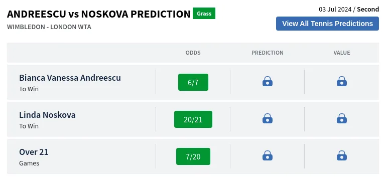 Andreescu Vs Noskova Prediction H2H & All Wimbledon  Day 3 Predictions