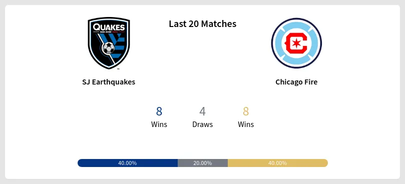 SJ Earthquakes vs Chicago Fire Prediction, H2H, Odds & Betting Tips ...