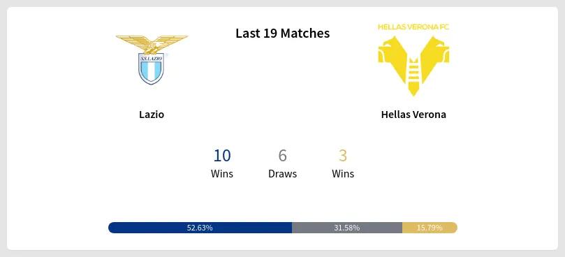 Lazio Vs Hellas Verona Prediction H2h Odds And Betting Tips And Picks 2024 09 16 Serie A 