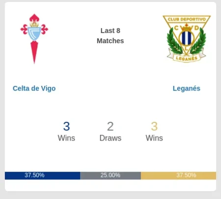 Leganés Football Stats - Matchstat