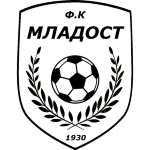 Mladost 1930